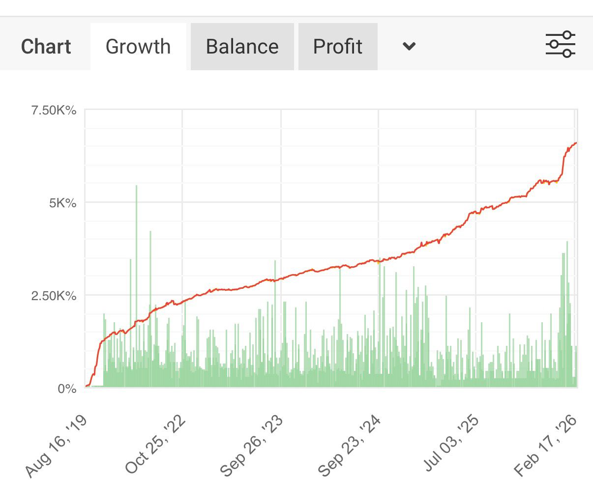 Storico performance NexusOne su MyFxBook